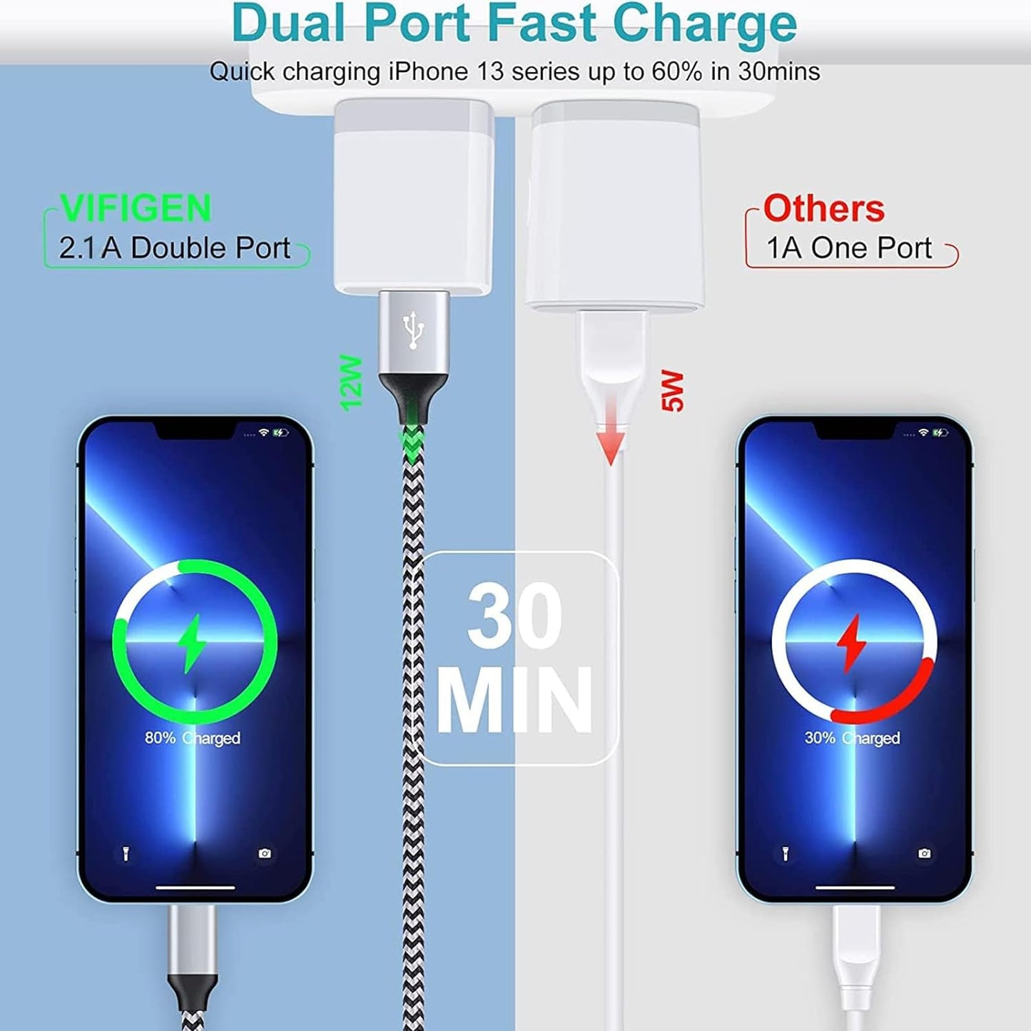 Charger Block, USB Wall Charger, Double USB Fast Charging Cube Block Charger Box, 2.1A Phone CHARGER Power Adapter 3Pack for Iphone 16 15 14 13 12 11 Pro Max XS XR X 8 7 6 Samsung Galaxy S25 Ultra A16